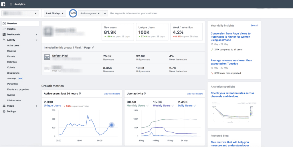 META dashboard